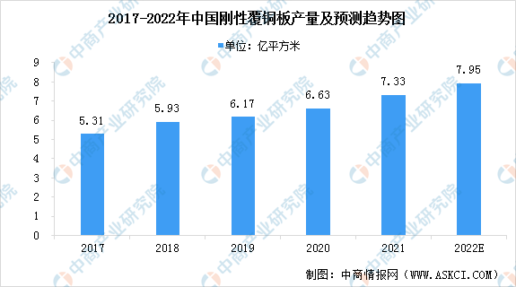 安博体育app官网入口2022年中国电子玻璃纤维行业市场现状及发展前景预测分析（